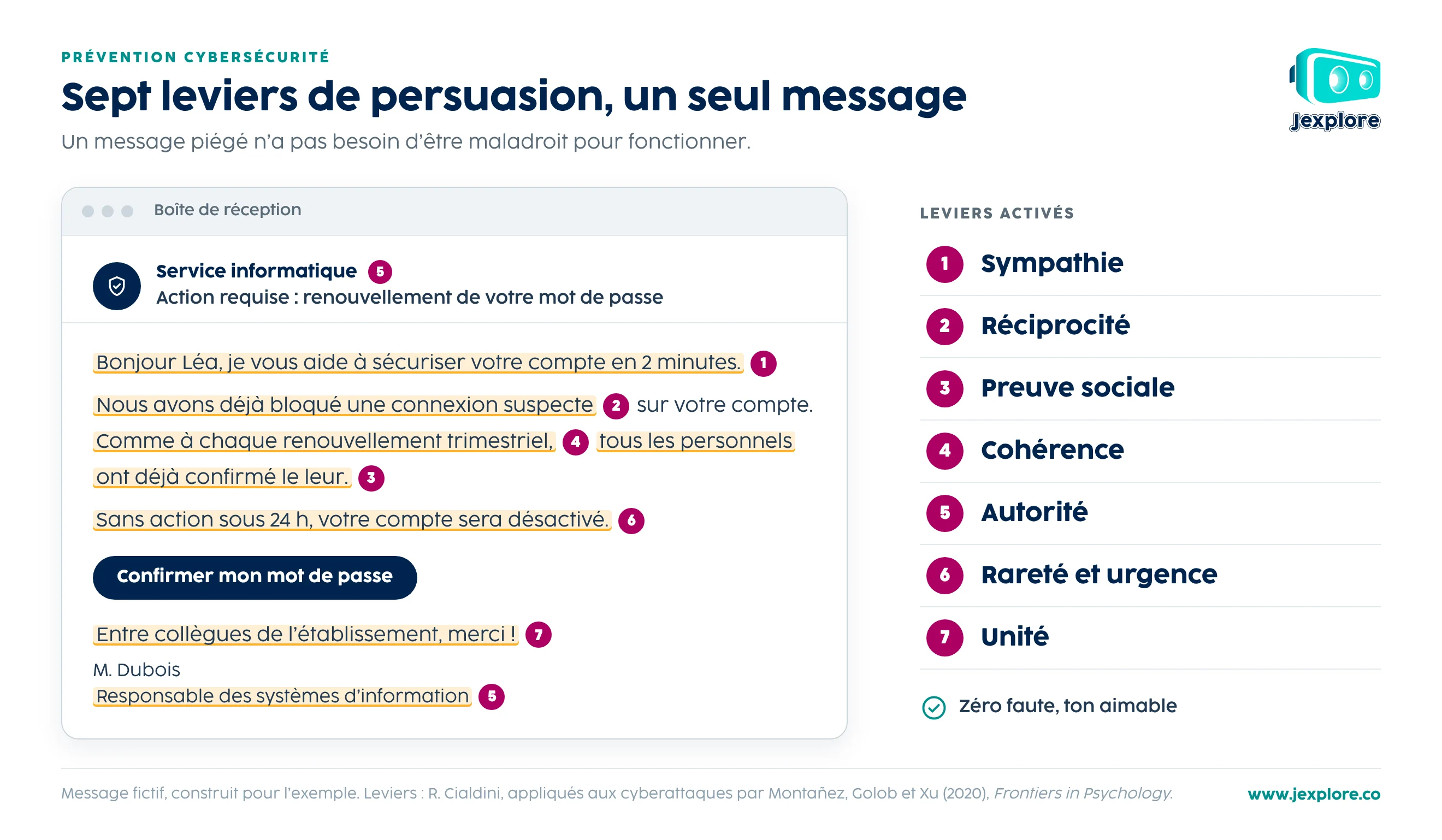 cyber-sept-leviers-un-message