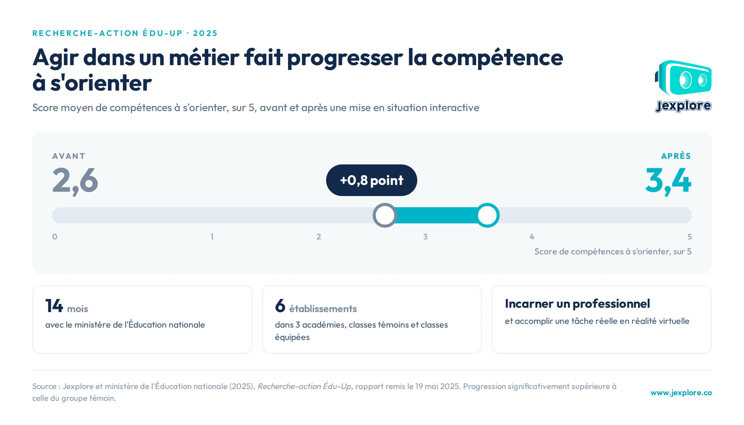 eduup-competence-orienter
