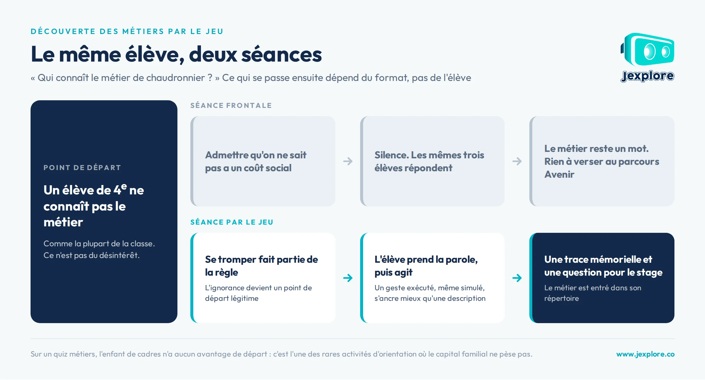 jeu-meme-eleve-deux-seances