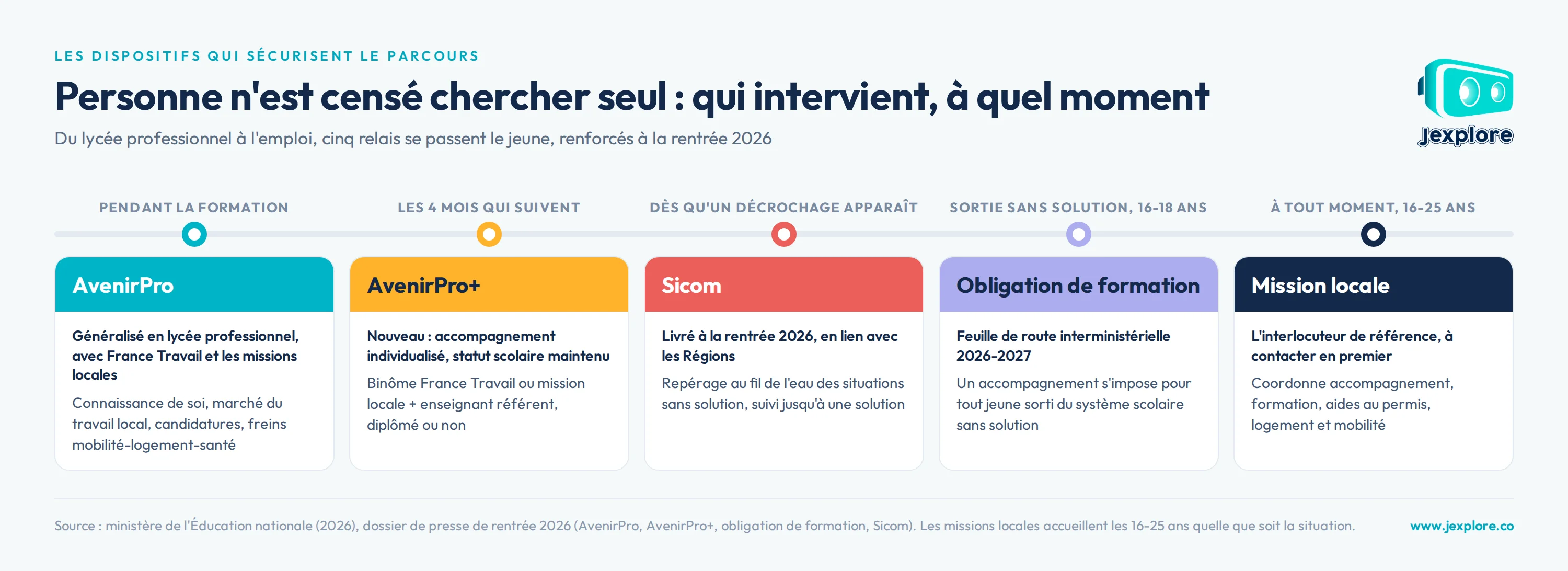 sans-diplome-dispositifs-parcours